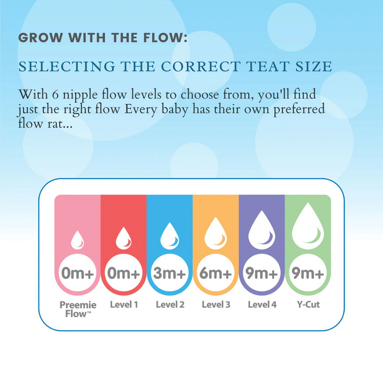 Dr Brown's Options+ Anti Colic Wide Neck Starter Set