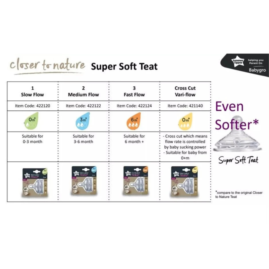 Teat Size Which Tommee Tippee Teats To Use Super Soft Teat Tommee