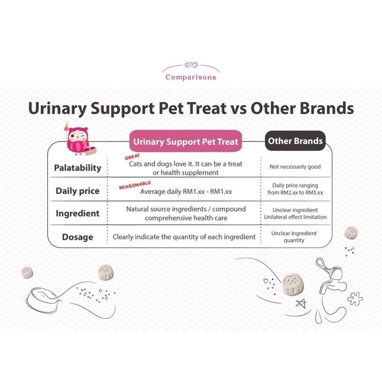 Maoup Urinary Support Health Treat (30 tablets)