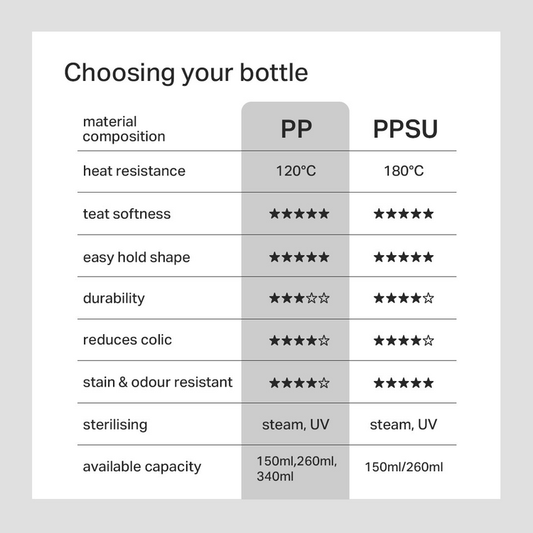 Tommee Tippee Natural Start PP Bottle (150ml) - With Slow Flow Teat