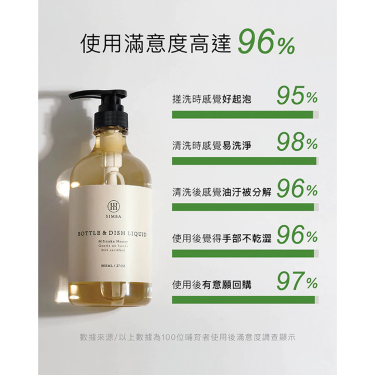 Simba Hi-Enzyme Baby Bottle & Dish Cleaner 800ml