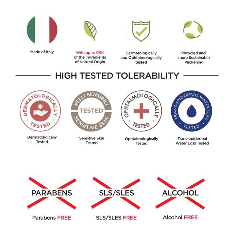 Chicco Baby Moments Travel Set