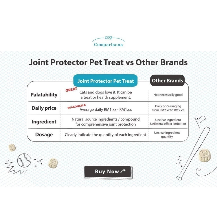 Maoup Joint Protector Health Treat
