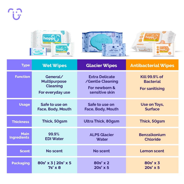 Hoppi Premium Baby Antibacterial Wipes 20'S
