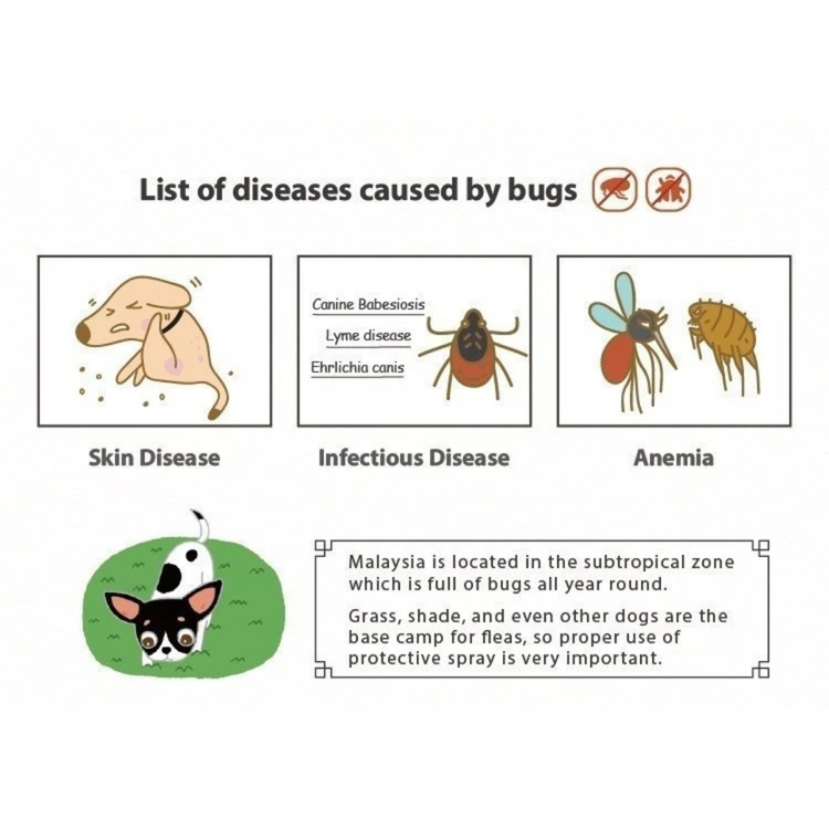 Maoup Flea Defender Herbal Pet Spray (220ml)