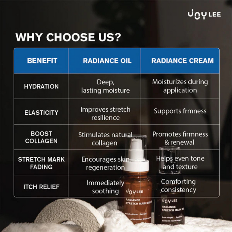 Joylee Radiance Stretch Mark Cream 160ml