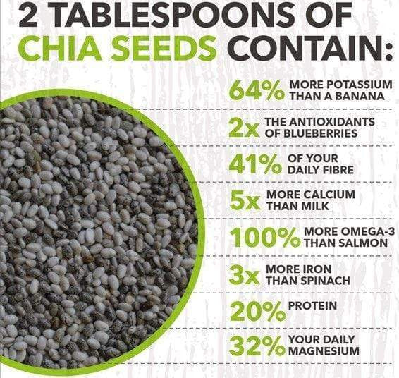 Radiant Organic Chia Seeds 200g
