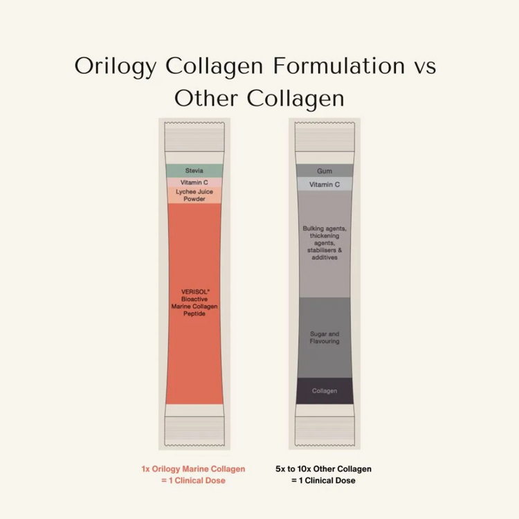 Orilogy Collagen - Lychee & Passionfruit ( 6g x 14 Sachets )