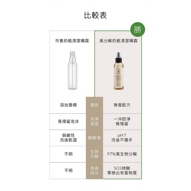 Simba Hi-Enzyme Baby Bottle & Dish Spay 120ml