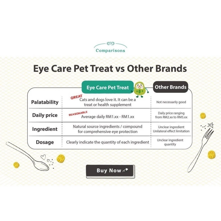 Maoup Eye Care Health Treat for Cats & Dogs