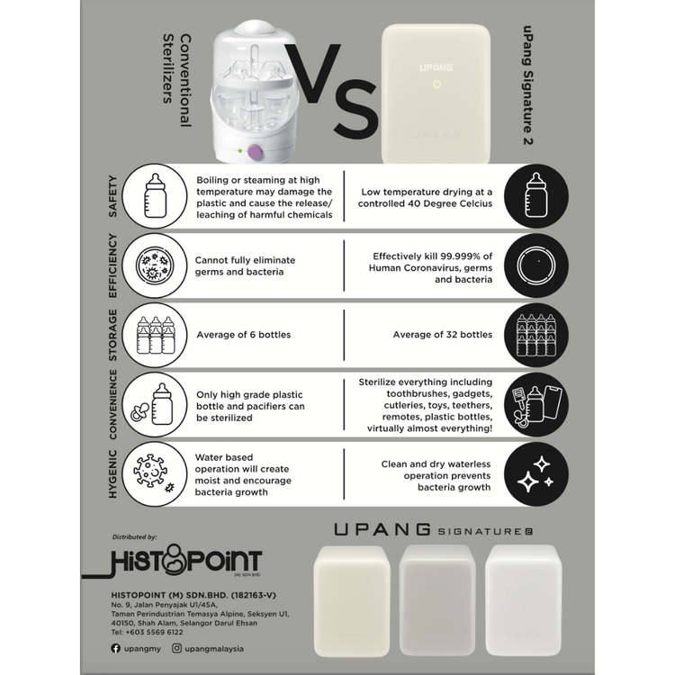 Upang Signature 2 LED UV Sterilizer (2025 Model)