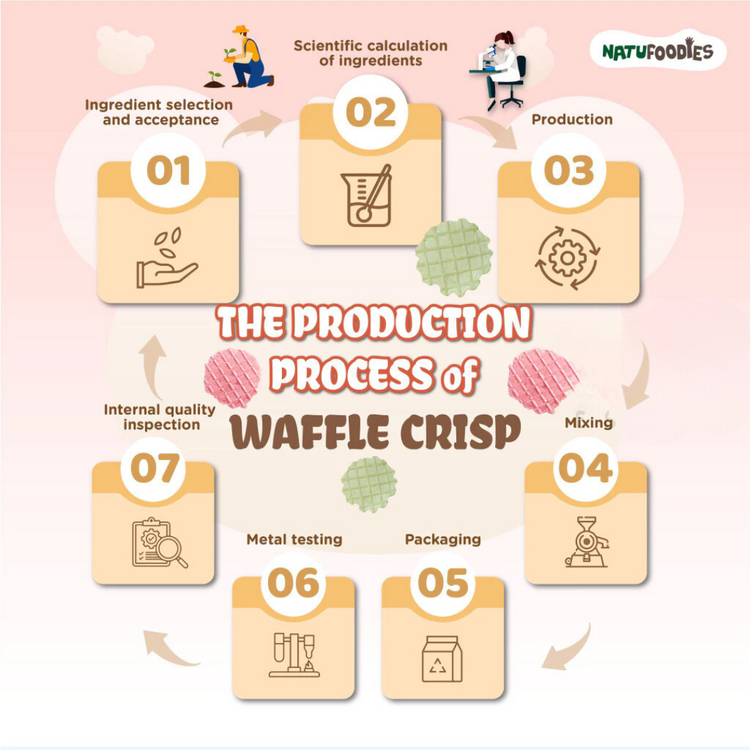 Natufoodies Waffle Crisp 20g (8m+)