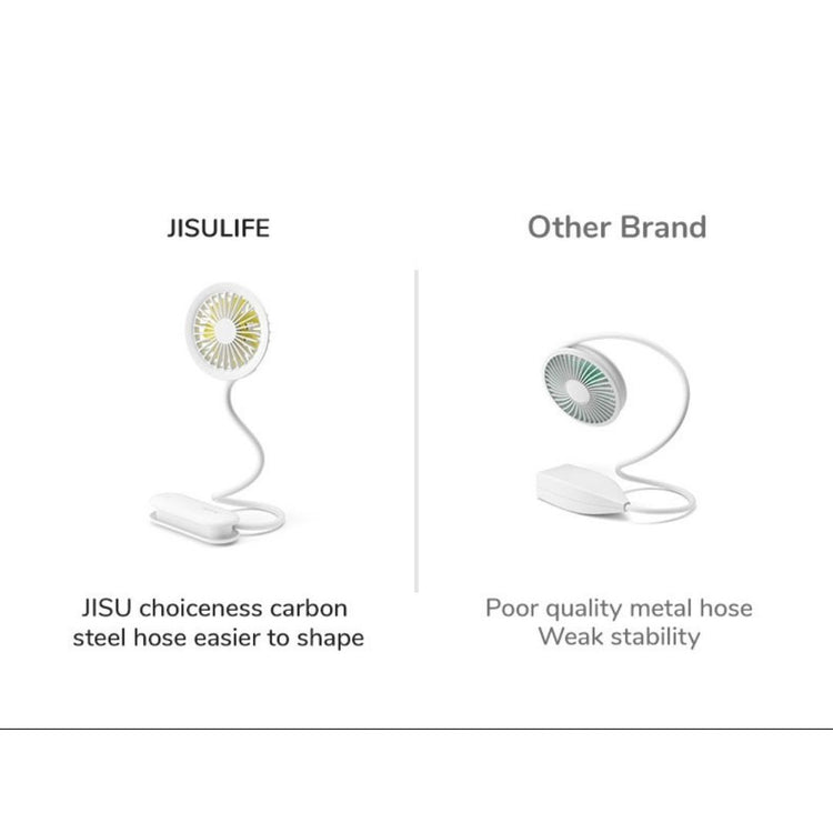 JisuLife Versatile Fan - White