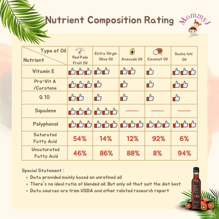 MommyJ Premium Red Palm Fruit Oil 250ml