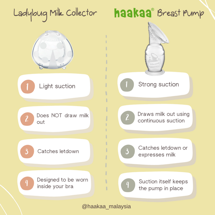 Haakaa Silicone Breast Pump 4oz/100ml