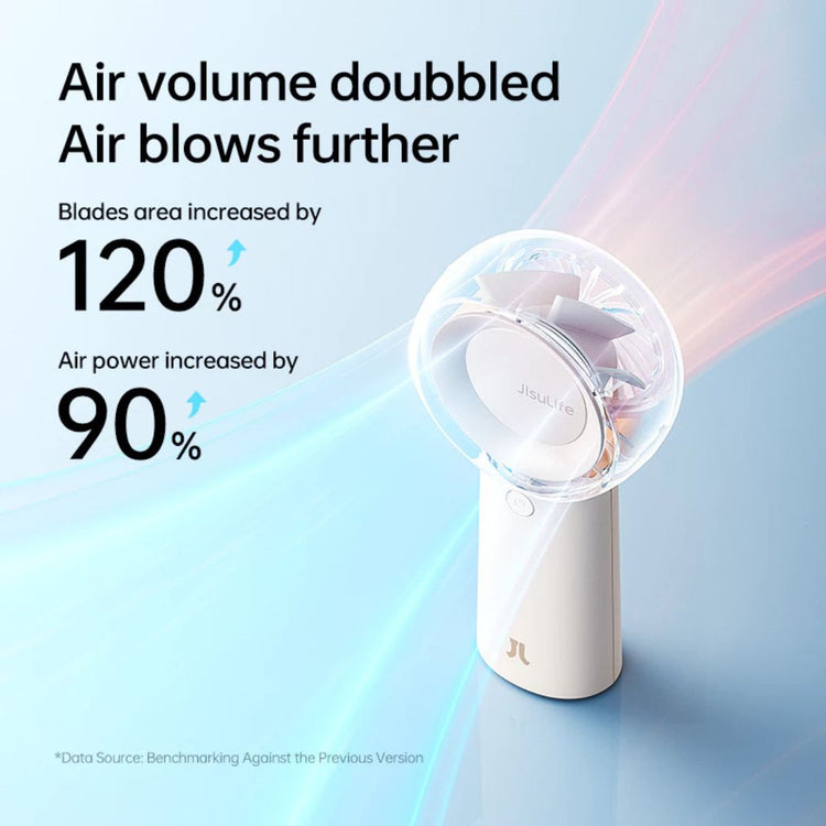 JisuLife Handheld Fan Life5 Plus (4000mAh/6000mAh) (FA43) | 5 Wind speeds Portable Handheld and Desk Turbo Fan Upgrade