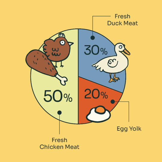 Notti 3-in-1 Protein Booster Freeze-Dried Cubes 50g | Immunity & Muscle Growth Chicken Duck Egg Yolk Dog & Cat
