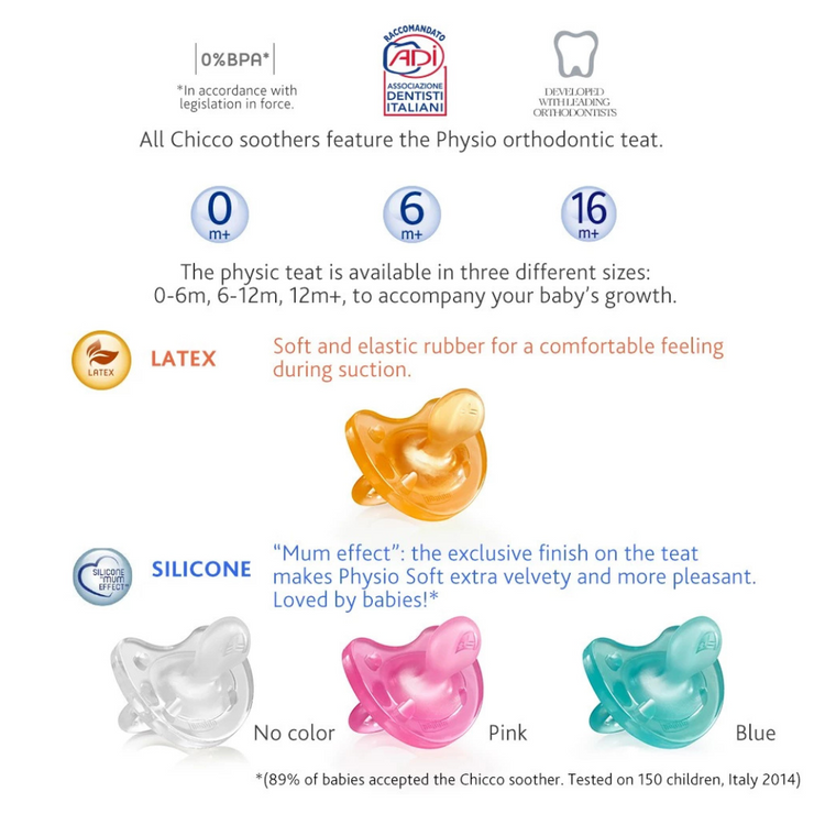 Chicco PhysioForma Soft Silicone Soother (1pc)