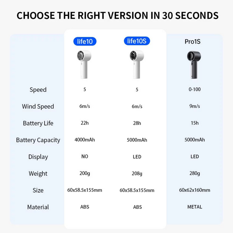 JisuLife Handheld Fan Life10/10S ( 4000mAh/5000mAh ) 5 levels Strong Wind