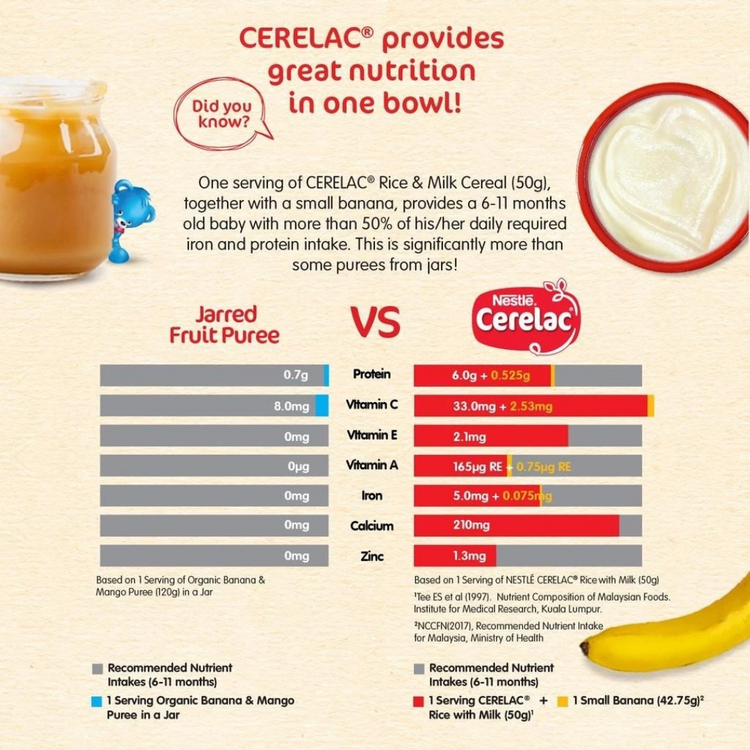 Nestle Cerelac Infant Cereals - Rice & Milk 350g