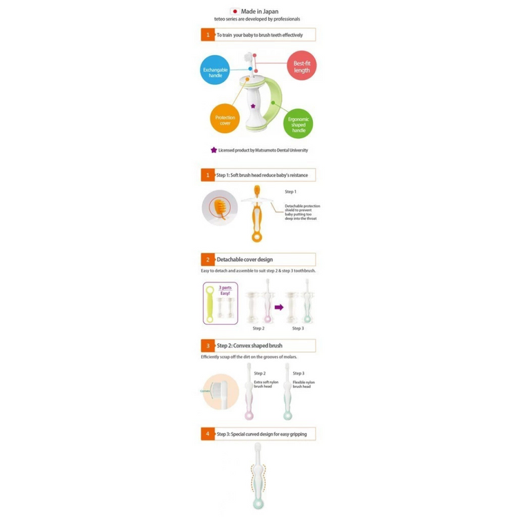 Combi Teteo Baby First Toothbrush Step 1 (6m+)