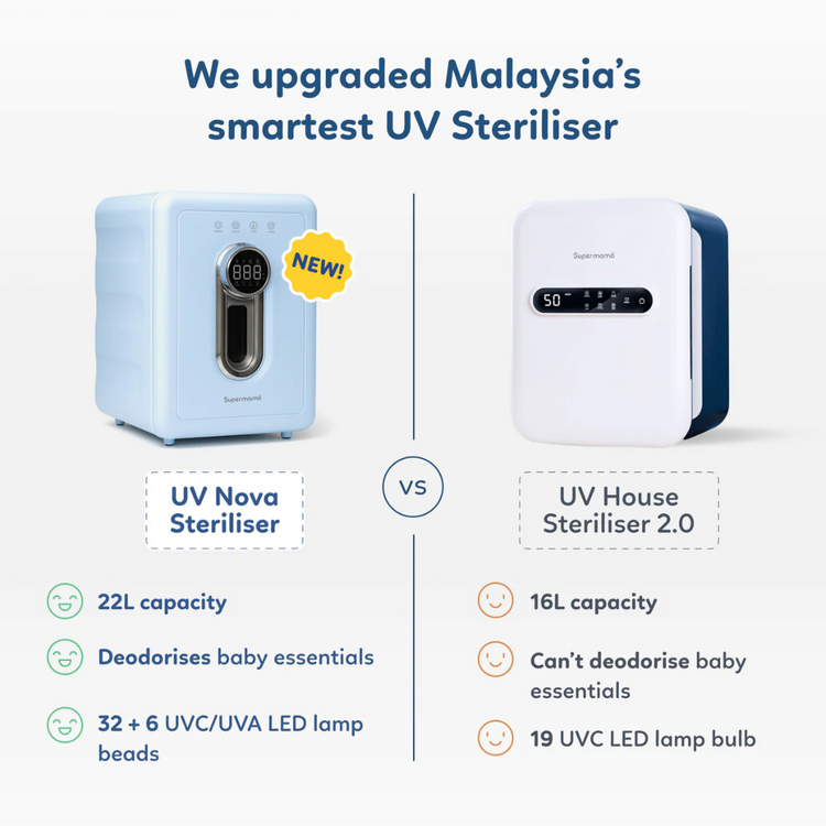 [NEW] Supermama UV Nova Steriliser | 22L Large Storage | Bottle Sterilizer & Dry