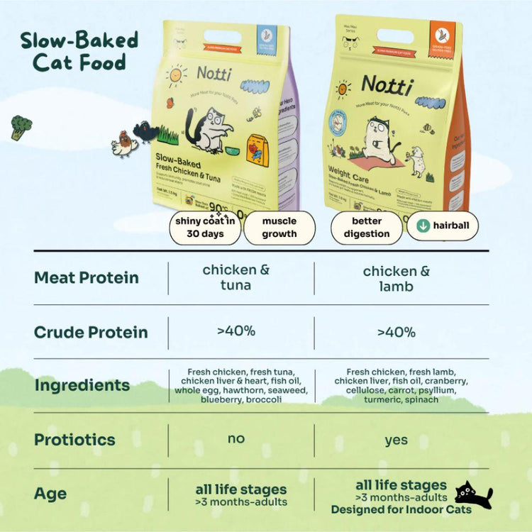 Notti Slow-baked Fresh Chicken & Tuna 1.5kg | Premium Cat Food Hairball Skin Coat Immunity