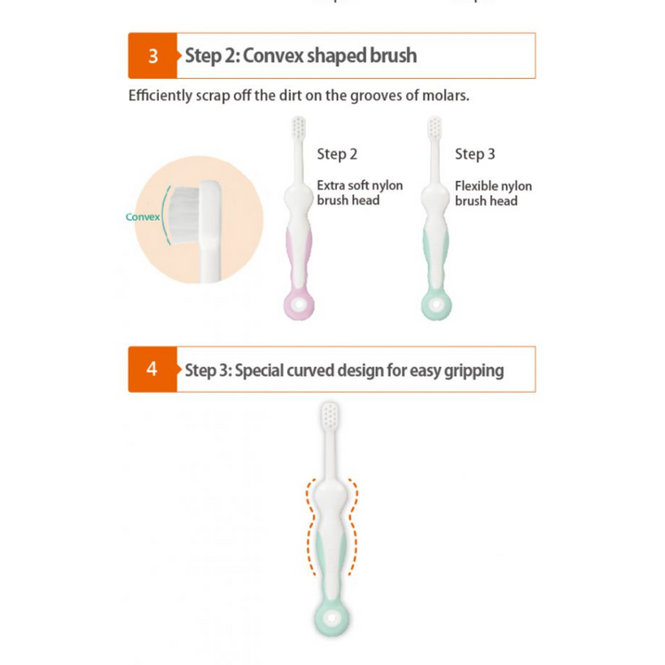 Combi Teteo Baby Toothbrush Set