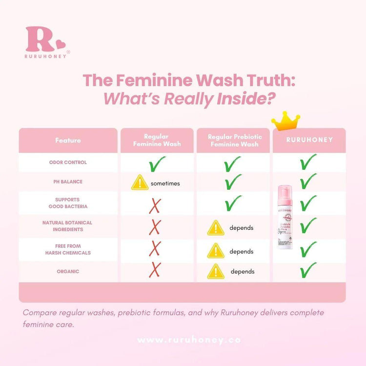 RuruHoney Prebiotic Feminine Wash 180ml (Organic Aloe Vera & Centella)