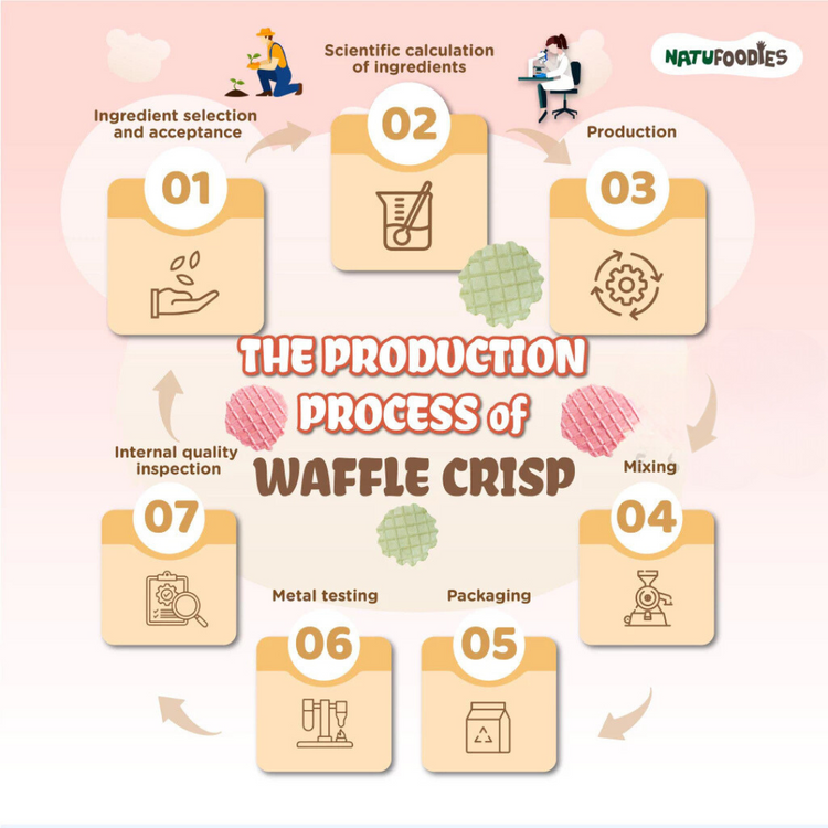 Natufoodies Waffle Crisp 20g (8 months +)