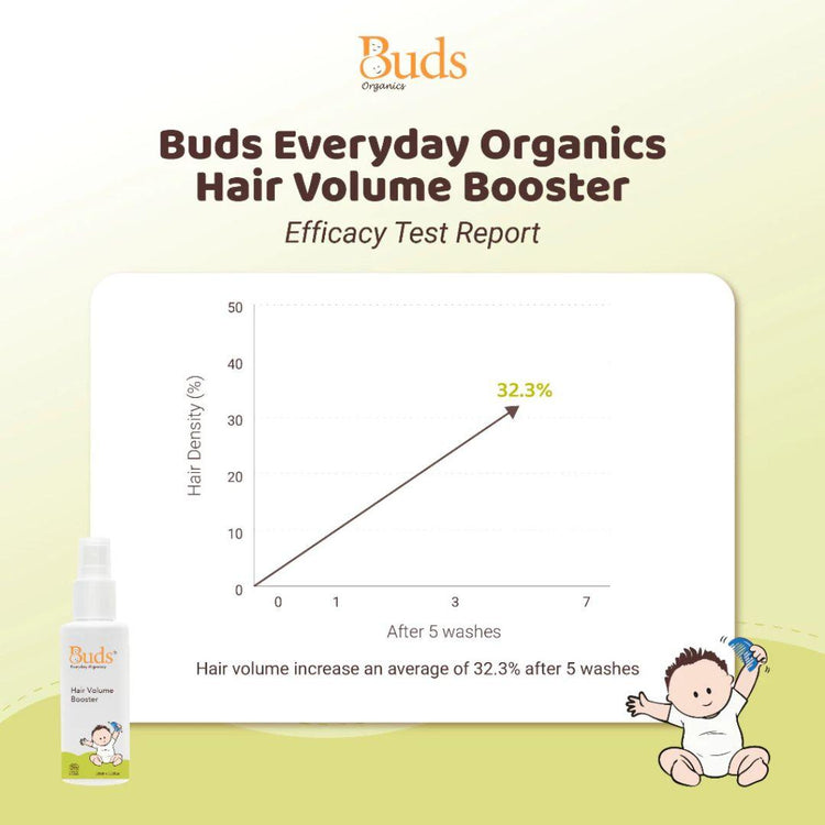 Buds Organics BEO Hair Volume Booster (75ml)