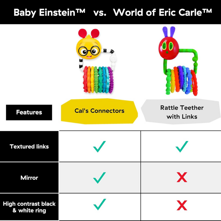 Baby Einstein Cal's Connectors Sensory Toy (0m+)