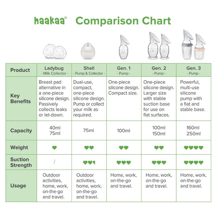 Haakaa Gen2 Silicone Breast Pump with Suction Base (1pc)