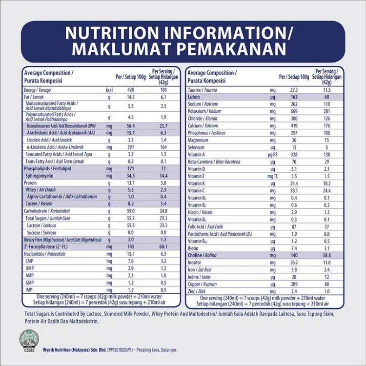 Wyeth S-26 Gold Progress Step 3 (1.65kg) (1 to 3 years)