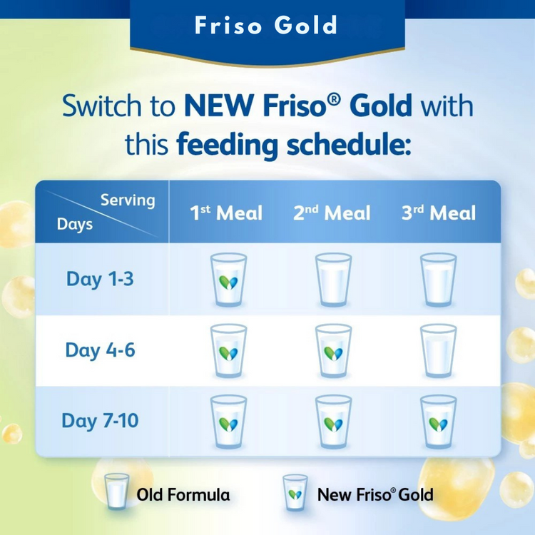 Friso Gold Step 3 Milk Formula 900g (1-3yrs) [Exp 01 Sep 2026 &/ Later]