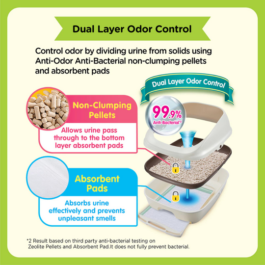 Unicharm Deo-Toilet Cat Dual Layer Litter Box Tray System (Half)