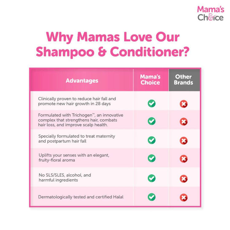Mama's Choice Anti Hair Fall Treatment Conditioner 200ml