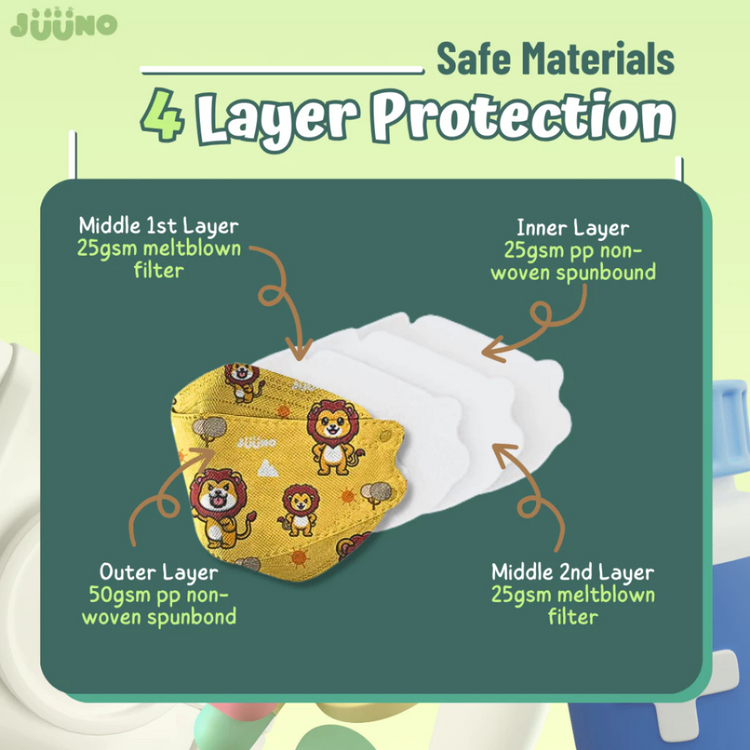 Juuno Flexi Pack Kids Mask KF94 Savannah Safari 3'S - Blue | Protective 4Layer Protective 3D Mask