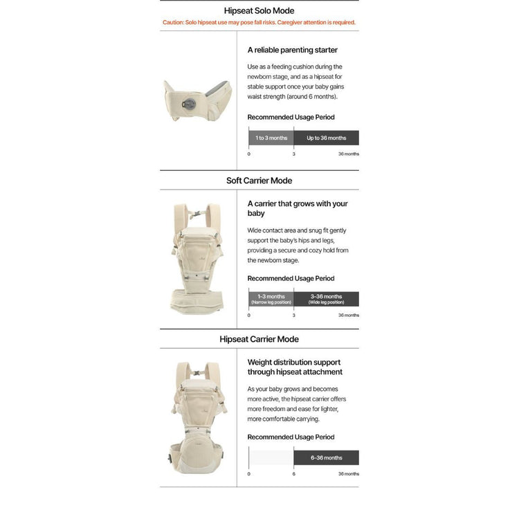 I-Angel DR.DIAL FOLD Air All-In-One Hipseat Baby Carrier ( 30days old baby ~ 36month )