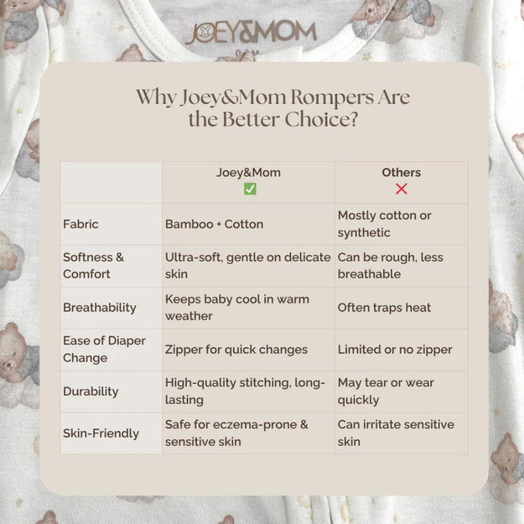 Joey&Mom Baby Clothing Bundle (3-Piece Set) | Bamboo Cotton Sleepsuit + Rompers | Soft Breathable Cooling | Eczema Safe