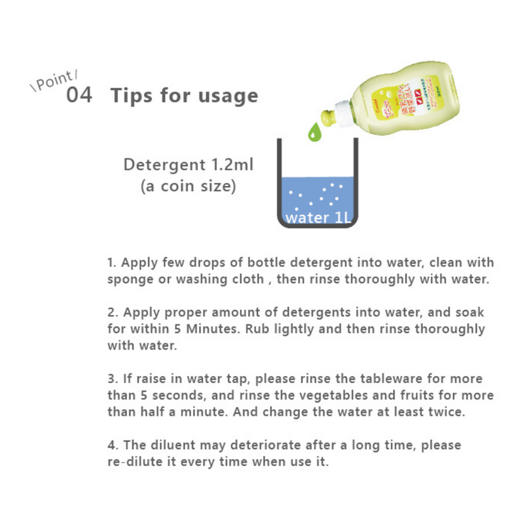 Combi Detergent For Feeding Bottles & Vegetables [Refill 250ml]