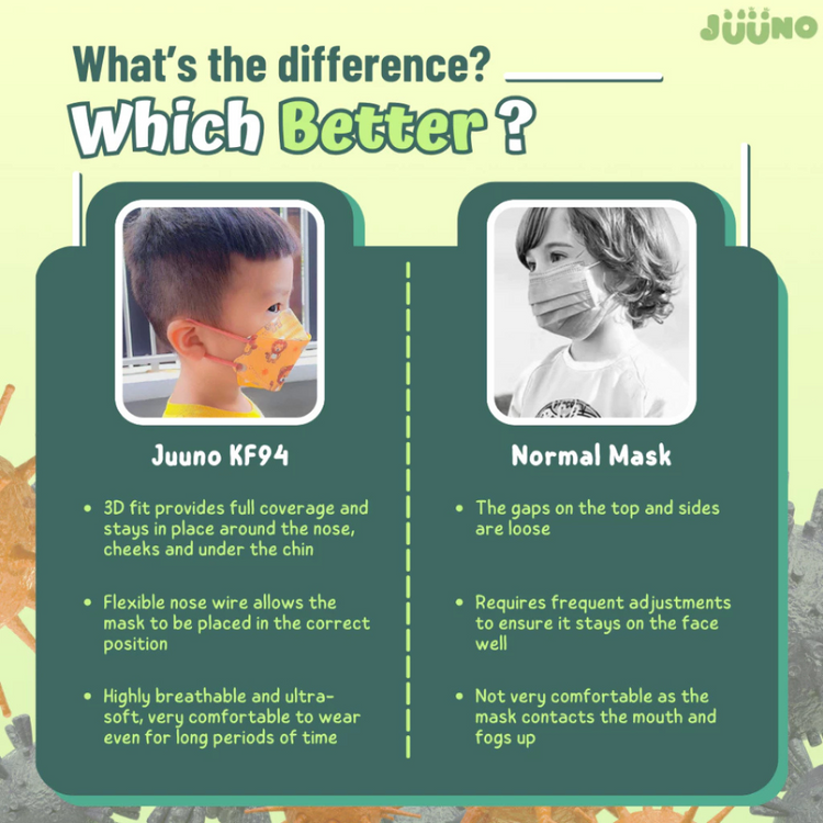 Juuno Flexi Pack Kids Mask KF94 Savannah Safari 3'S - Blue | Protective 4Layer Protective 3D Mask