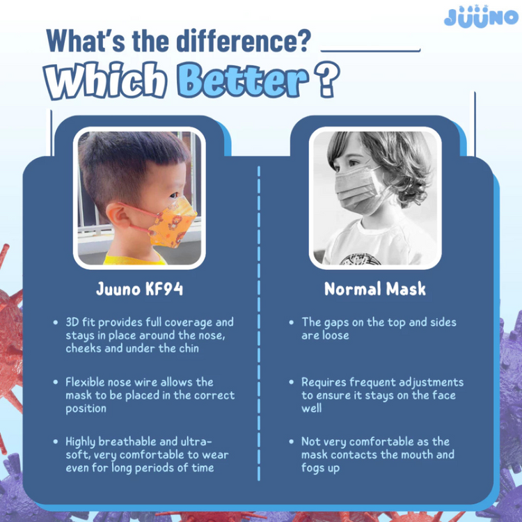 Juuno Kids Mask KF94 Unicorn Magician 10'S - Purple | Protective 4Layer Protective >98% 3D Mask