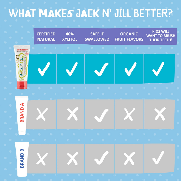Jack N Jill Mega Berry Natural Certified Toothpaste Strawberry 200g
