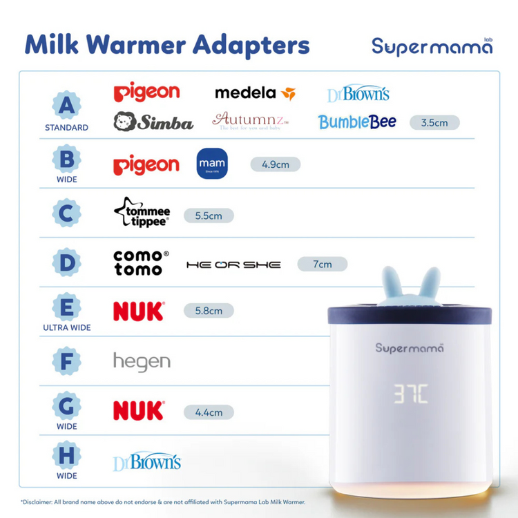 SuperMama Milk Warmer - Adapter B (Wide Neck Pigeon/MAM Adapter)