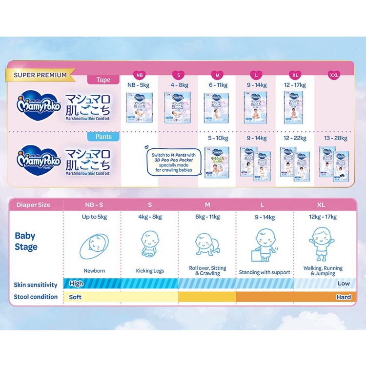 MamyPoko Air Fit Marshmallow Pants Super Premium Baby Diapers [BOY/GIRL] M58/L44/XL38/XXL26