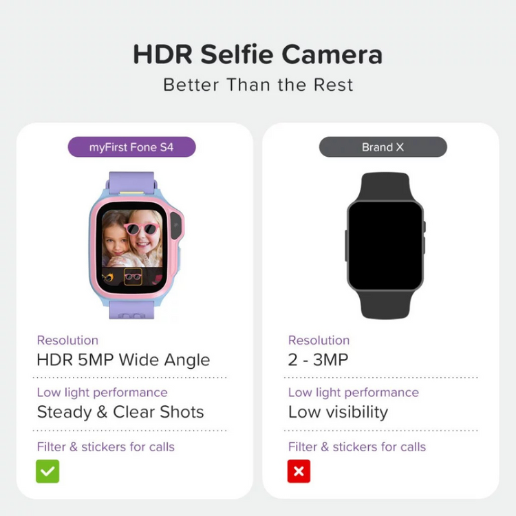 [NEW ARRIVALS] myFirst Fone S4 4G Smart Watch for Kids with magiCode GPS Tracking Voice Video Calls