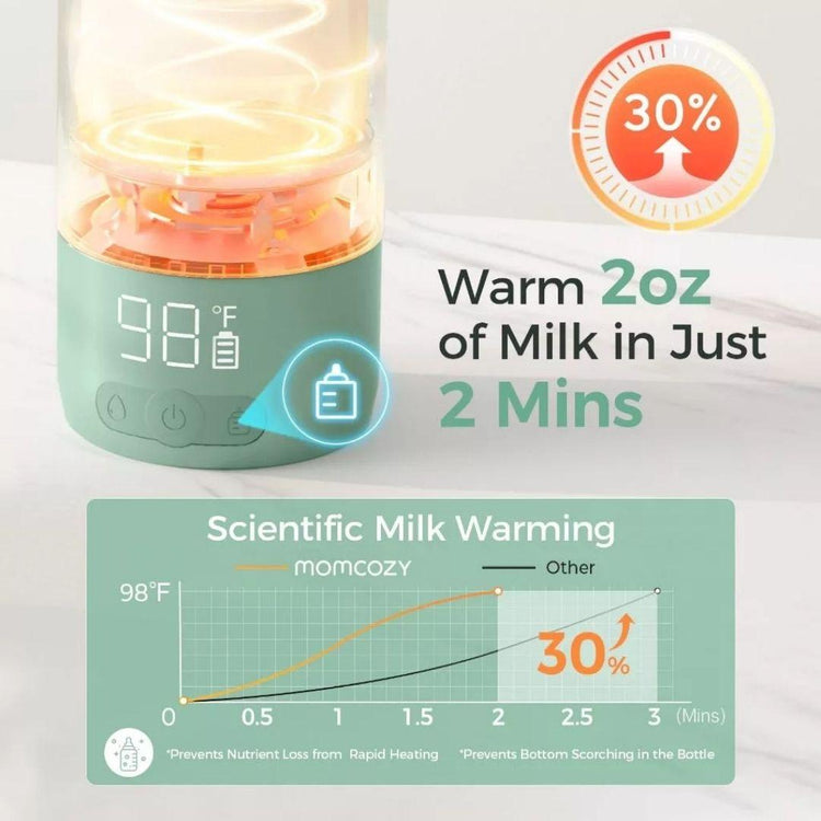 Momcozy Portable Milk & Water Warmer Dual Heating Modes for Travel