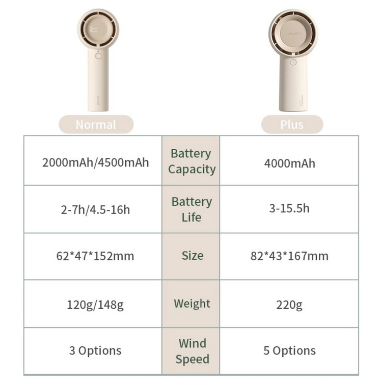 JisuLife Handheld Fan Life5 Plus (4000mAh) (FA43)