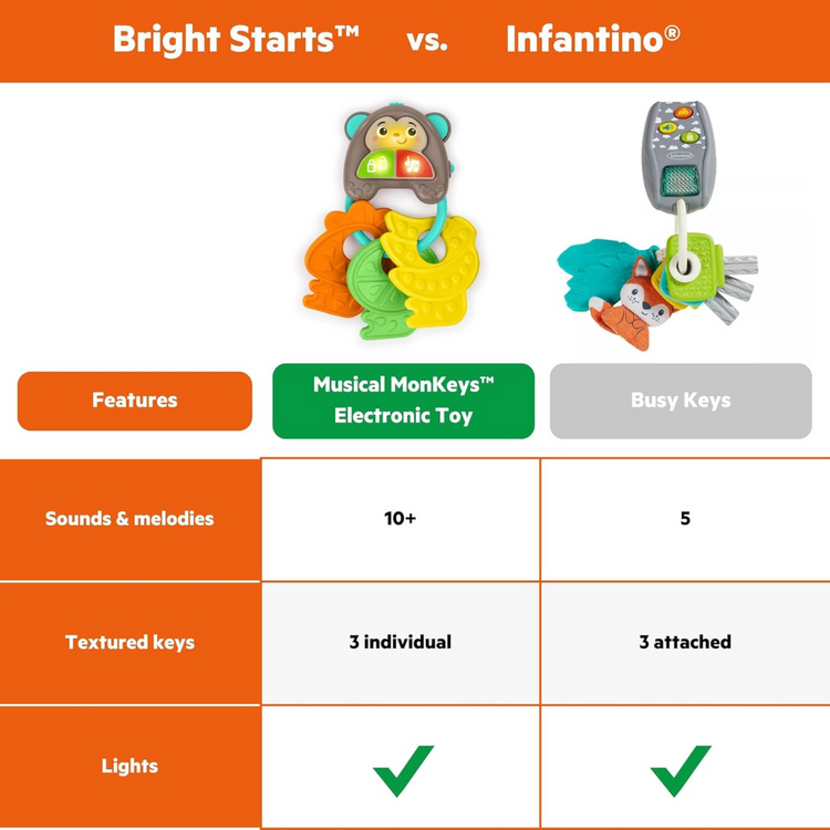 Bright Starts Musical MonKeys Electronic Toy (3m+)
